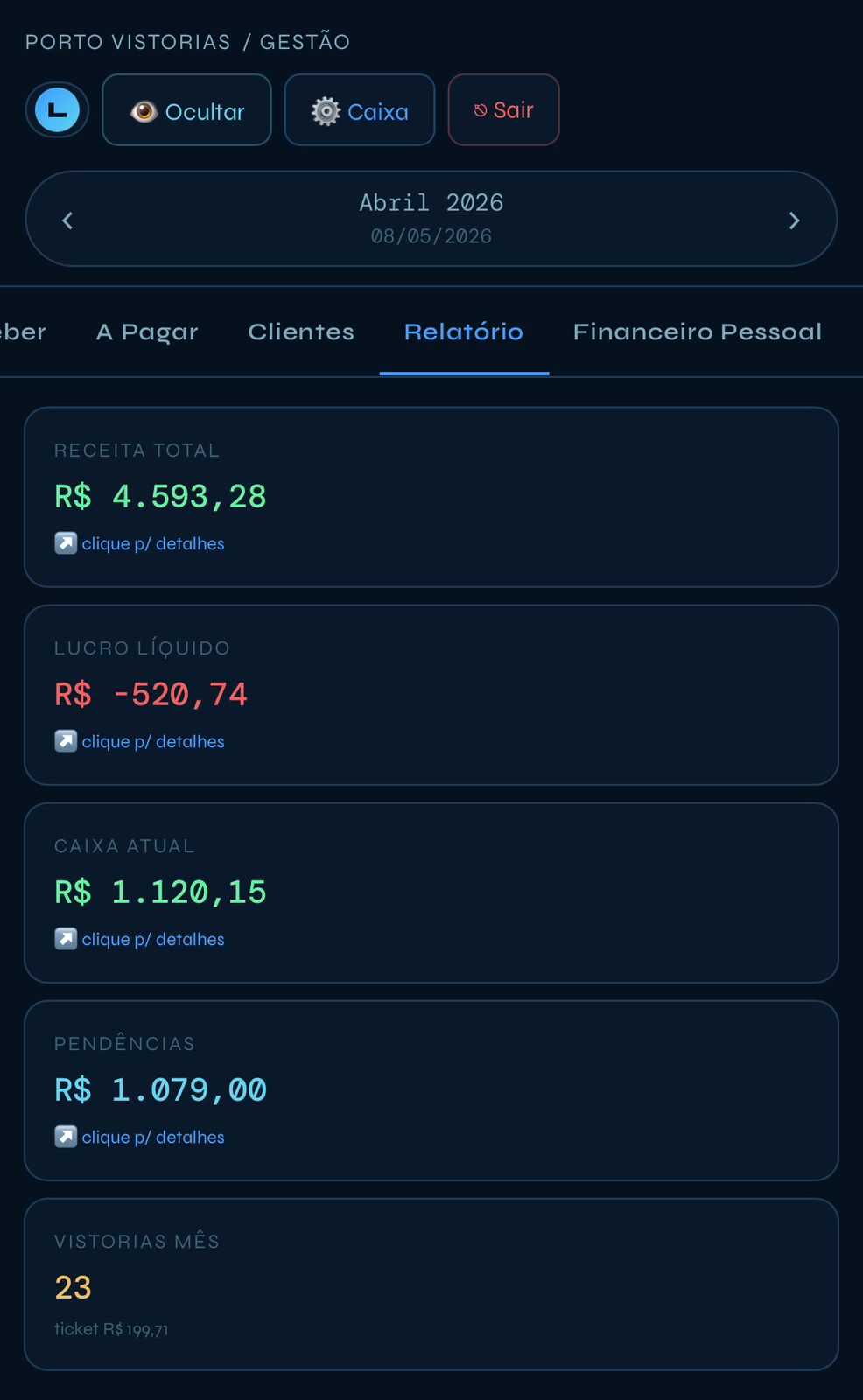 Relatório mensal